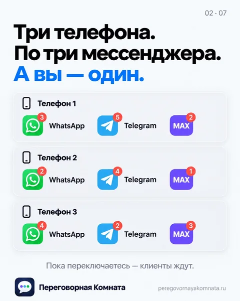 Карточка: три телефона, в каждом WhatsApp, Telegram и MAX с непрочитанными сообщениями
