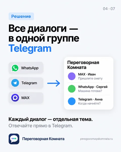 Карточка: WhatsApp, Telegram и MAX сходятся в одну группу «Переговорная Комната», где каждый диалог — отдельная тема
